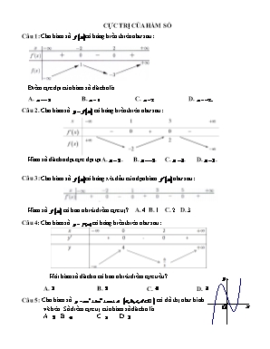 Câu hỏi trắc nghiệm Đại số Lớp 12 - Cực trị hàm số